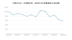 2024年5月五菱宏光销量数据发布 共卖了5794台