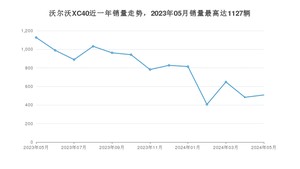 2024年5月沃尔沃XC40销量数据发布 共卖了508台
