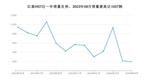 2024年5月红旗HS7销量数据发布 共卖了192台