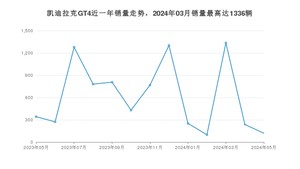 2024年5月凯迪拉克GT4销量数据发布 共卖了120台