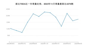 2024年5月日产骐达TIIDA销量多少？ 在日系车中排名怎么样？