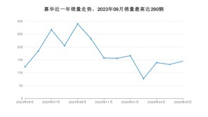 2024年5月起亚嘉华销量数据发布 共卖了145台