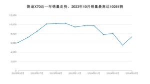 2024年5月捷途X70销量多少？ 在自主车中排名怎么样？