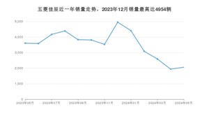 2024年5月五菱佳辰销量数据发布 共卖了2059台