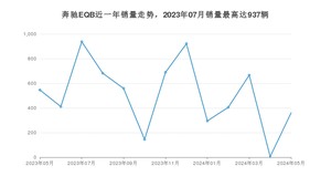 2024年5月奔驰EQB销量多少？ 在哪个城市卖得最好？