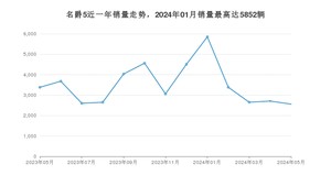 2024年5月名爵5销量数据发布 共卖了2559台