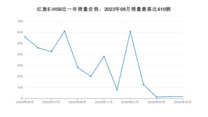 2024年5月红旗E-HS9销量多少？ 在自主车中排名怎么样？