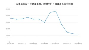 2024年5月五菱星辰销量多少？ 在自主车中排名怎么样？