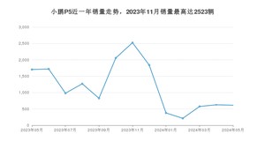 2024年5月小鹏汽车小鹏P5销量数据发布 共卖了613台