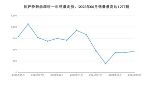 2024年5月大众帕萨特新能源销量如何？ 在中型车车型中排名怎么样？