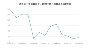 2024年5月别克昂扬销量数据发布 共卖了42台