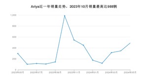 2024年5月日产Ariya销量怎么样？ 在中排名怎么样？