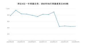 2024年5月大众探岳X销量多少？ 在德系车中排名怎么样？