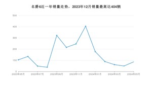 2024年5月名爵6销量数据发布 共卖了86台