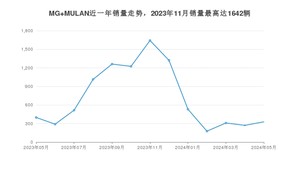 2024年5月名爵MG MULAN销量多少？ 在英系车中排名怎么样？