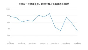 2024年5月起亚奕跑销量多少？ 在哪个城市卖得最好？