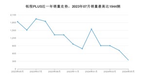 2024年5月长安锐程PLUS销量如何？ 在中型车车型中排名怎么样？