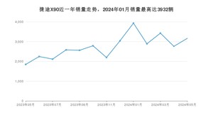 2024年5月捷途X90销量多少？ 在自主车中排名怎么样？