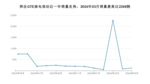 2024年5月大众探岳GTE插电混动销量怎么样？ 在20-25万中排名怎么样？