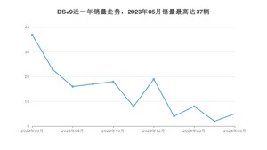 2024年5月DS 9销量怎么样？ 在25-30万中排名怎么样？