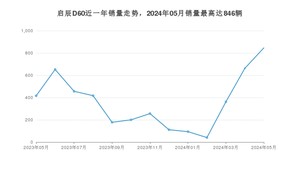 2024年5月东风启辰启辰D60销量数据发布 共卖了846台