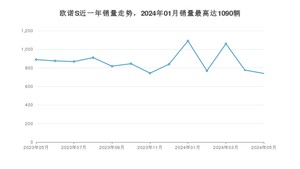 2024年5月长安凯程欧诺S销量怎么样？ 在5万以下中排名怎么样？