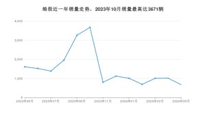 2024年5月东风风神皓极销量多少？ 在自主车中排名怎么样？