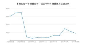 2024年5月曹操汽车曹操60销量数据发布 共卖了893台