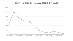 2024年5月雪佛兰畅巡销量数据发布 共卖了34台