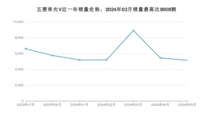 2024年5月五菱荣光V销量怎么样？ 在5万以下中排名怎么样？