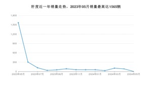 2024年5月凯翼轩度销量如何？ 在紧凑型车车型中排名怎么样？