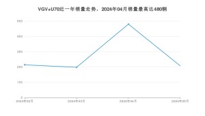 2024年5月中国重汽VGVVGV U70销量怎么样？ 在5-10万中排名怎么样？