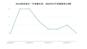 2024年5月DS 9新能源销量如何？ 在中型车车型中排名怎么样？