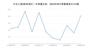 2024年5月长安凯程长安之星9新能源销量多少？ 在自主车中排名怎么样？