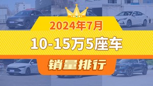 2024年7月10-15万5座车销量排行榜，轩逸屈居第三