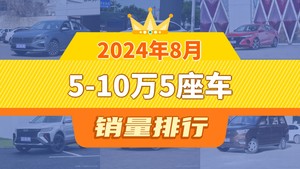 2024年8月5-10万5座车销量排行榜，朗逸以28542辆夺冠，博越升至第4名 