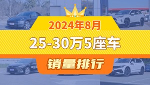 2024年8月25-30万5座车销量排行榜，Model Y以45330辆夺冠，本田CR-V升至第8名 
