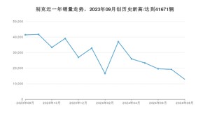 8月别克销量怎么样? 众车网权威发布(2024年)