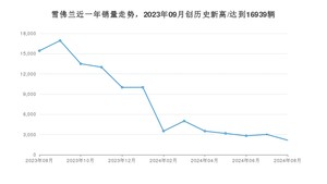 雪佛兰销量8月份怎么样? 众车网权威发布(2024年)