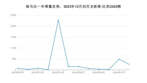 海马 8月份销量怎么样? 众车网权威发布(2024年)