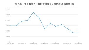 现代销量8月份怎么样? 众车网权威发布(2024年)