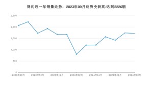 捷豹销量8月份怎么样? 众车网权威发布(2024年)