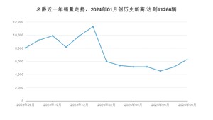 名爵 8月份销量怎么样? 众车网权威发布(2024年)