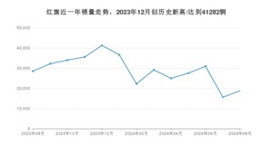 红旗销量8月份怎么样? 众车网权威发布(2024年)