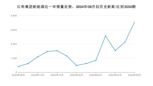 8月江铃集团新能源销量怎么样? 众车网权威发布(2024年)