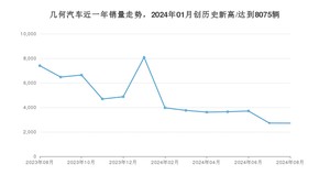 8月几何汽车销量情况如何? 众车网权威发布(2024年)