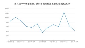 8月坦克销量情况如何? 众车网权威发布(2024年)