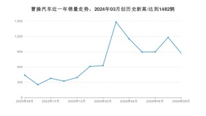 曹操汽车 8月份销量怎么样? 众车网权威发布(2024年)