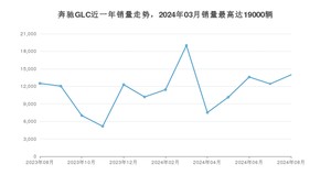 2024年8月奔驰GLC销量多少？ 在哪个城市卖得最好？