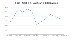 2024年8月本田雅阁销量多少？ 在哪个城市卖得最好？